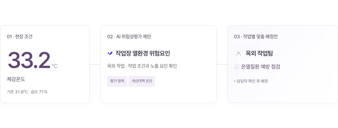작업 배정 시연 마지막 화면