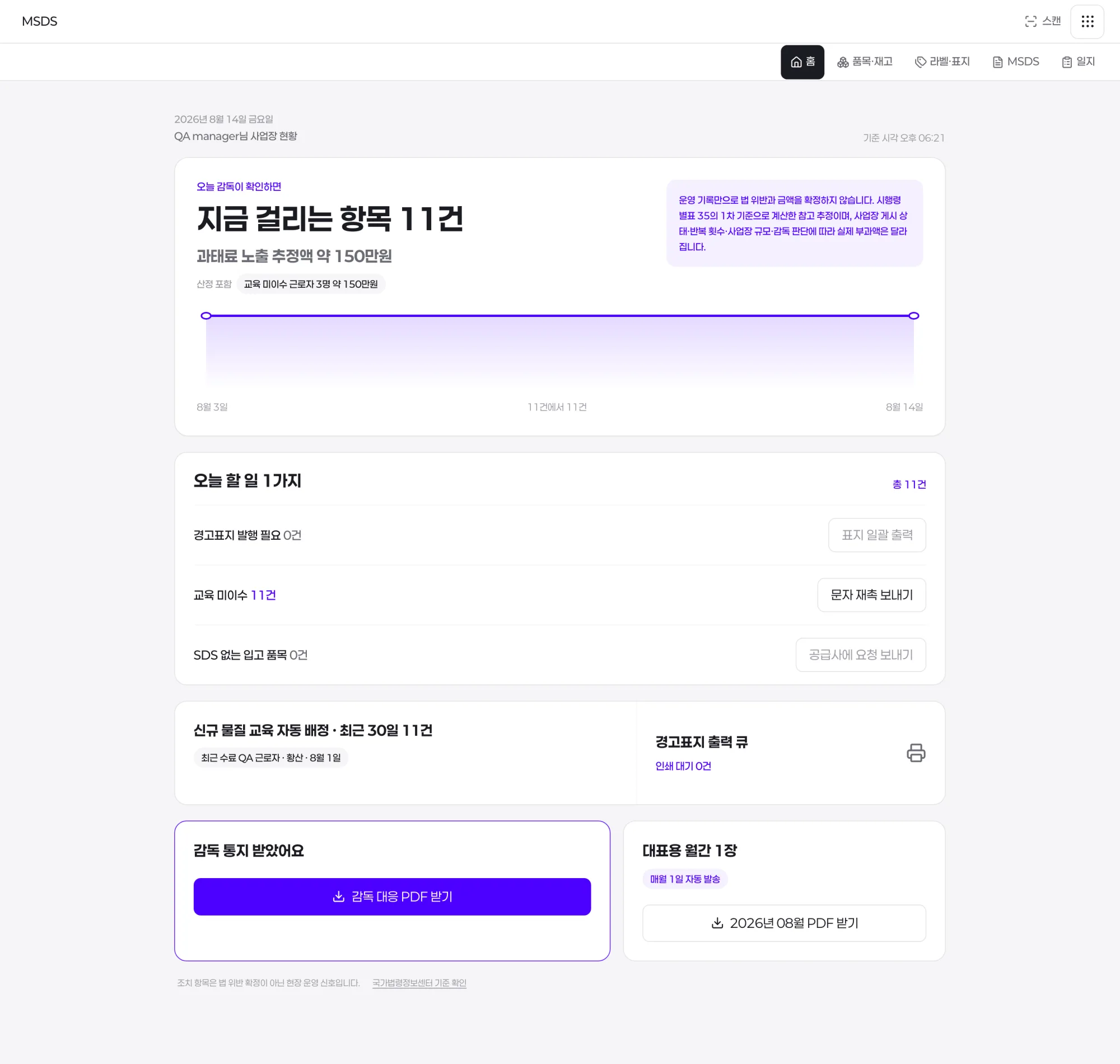 클린미션 관리자 웹 홈 화면: 지금 걸리는 항목과 과태료 노출 추정액 약 150만원