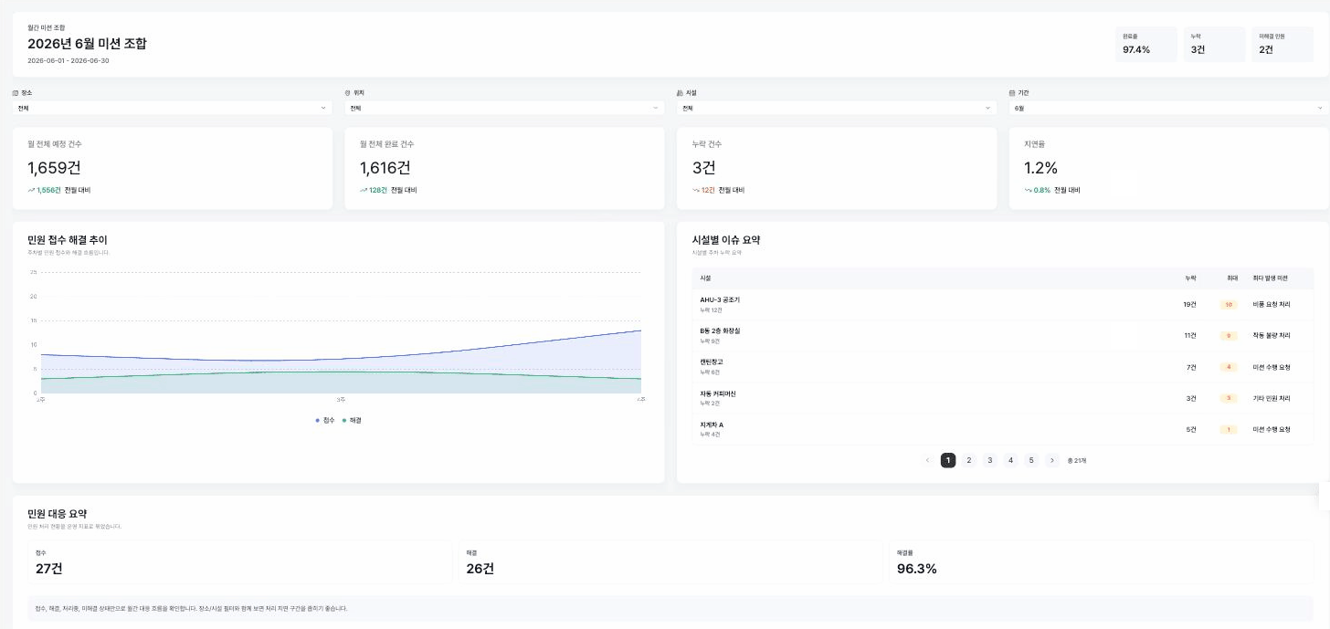 FMS 통합 어드민 대시보드 화면