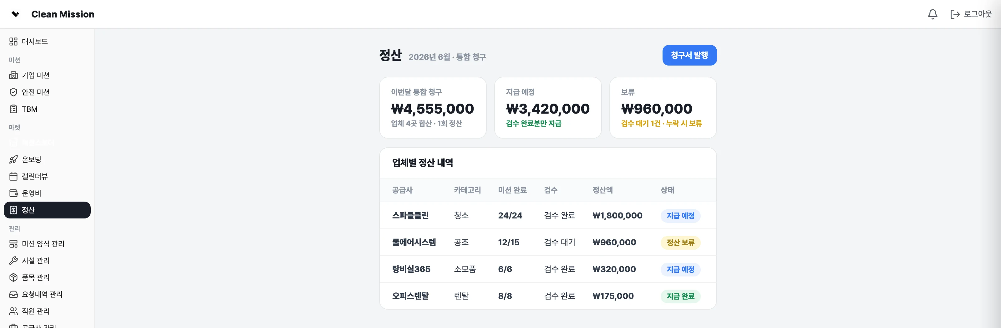 완료율·누락률 집계와 정산 화면