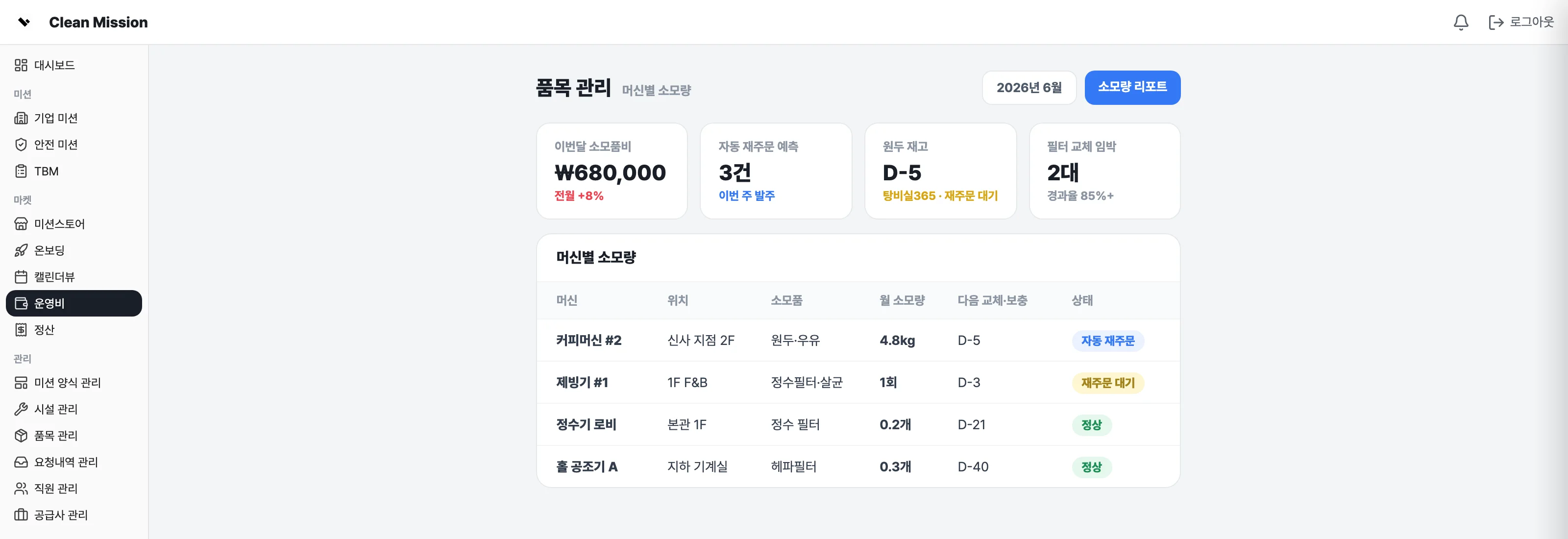 렌탈 장비와 머신별 소모량 집계 화면