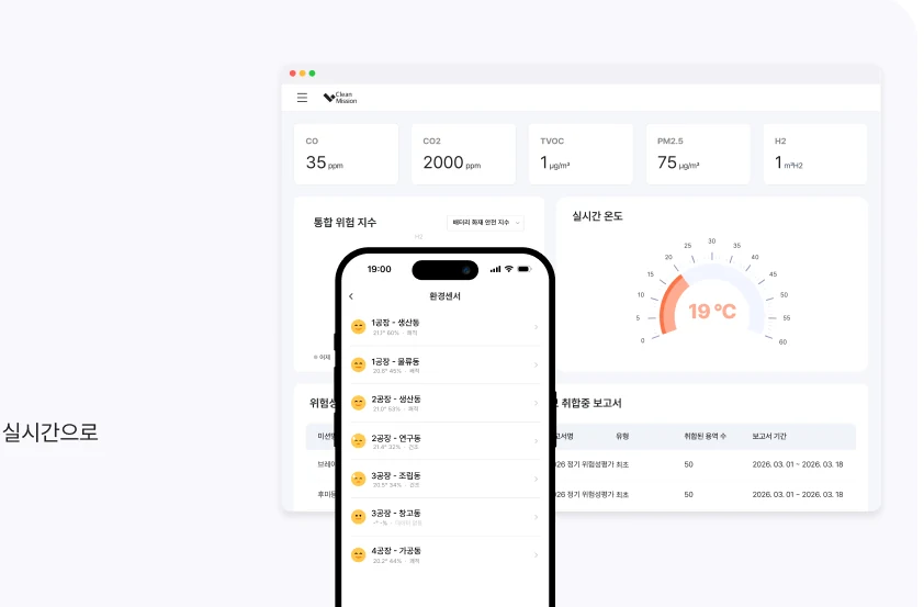 클린미션 통합관제 대시보드 — CO·CO2·TVOC·미세먼지·통합위험지수·실시간온도·취합 보고서
