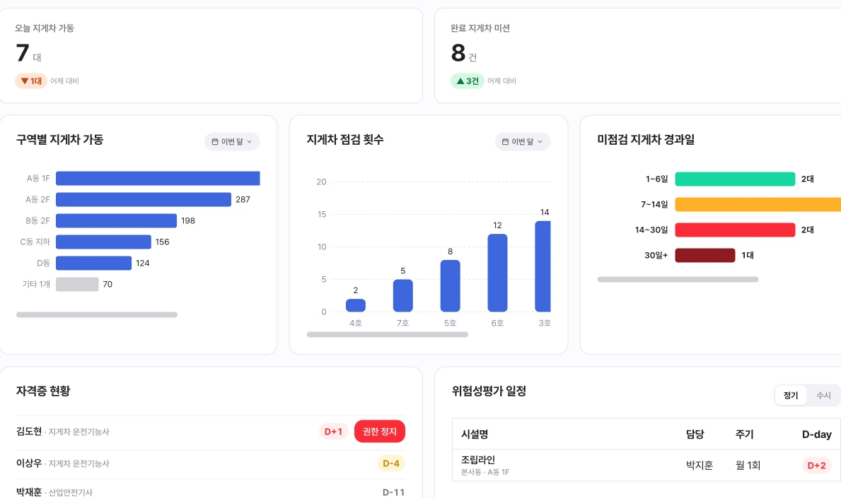 시동·점검 기록, 운전자별 운행·점검 이력과 미점검 시동 시도 로그
