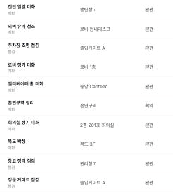 관리자 페이지 누락률 관리 실제 화면의 왼쪽 칸: 로비 정기 미화, 외벽 유리 청소, 주차장 조명 점검 같은 미션 열 줄과 시설, 장소