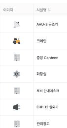 관리자 페이지 시설 관리 실제 화면의 왼쪽 칸: 공조기, 크레인, 중앙 캔틴, 화장실, 로비 안내데스크, 실외기, 관리창고