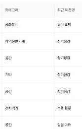 같은 일곱 줄의 카테고리와 최근 미션 칸: 공조설비 필터 교체, 하역운반기계 정기점검, 전자기기 소음 점검, 공간 일일 미화