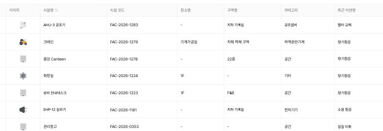 관리자 페이지 시설 관리 실제 화면: 공조기, 크레인, 중앙 캔틴, 화장실, 로비 안내데스크, 실외기, 관리창고 일곱 줄마다 시설 코드, 장소, 구역, 카테고리와 최근 미션(필터 교체, 정기점검, 소음 점검, 일일 미화)