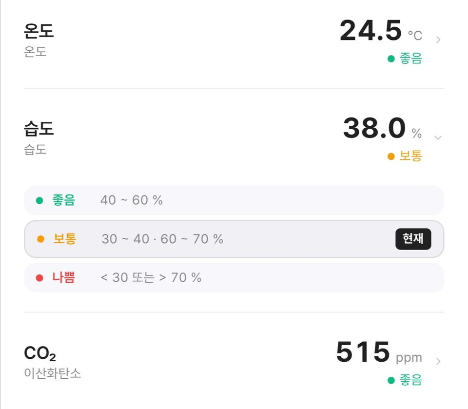 같은 화면을 크게 본 모습: 온도 24.5도 좋음, 습도 38.0% 보통과 등급 범위, 이산화탄소 515 좋음