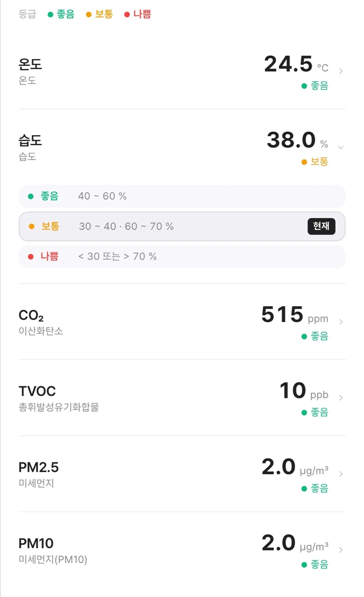 환경센서 수치 앱 실제 화면: 온도 24.5도, 습도 38.0%, 이산화탄소 515, 총휘발성유기화합물 10, 미세먼지 2.0 과 항목마다 좋음 · 보통 등급