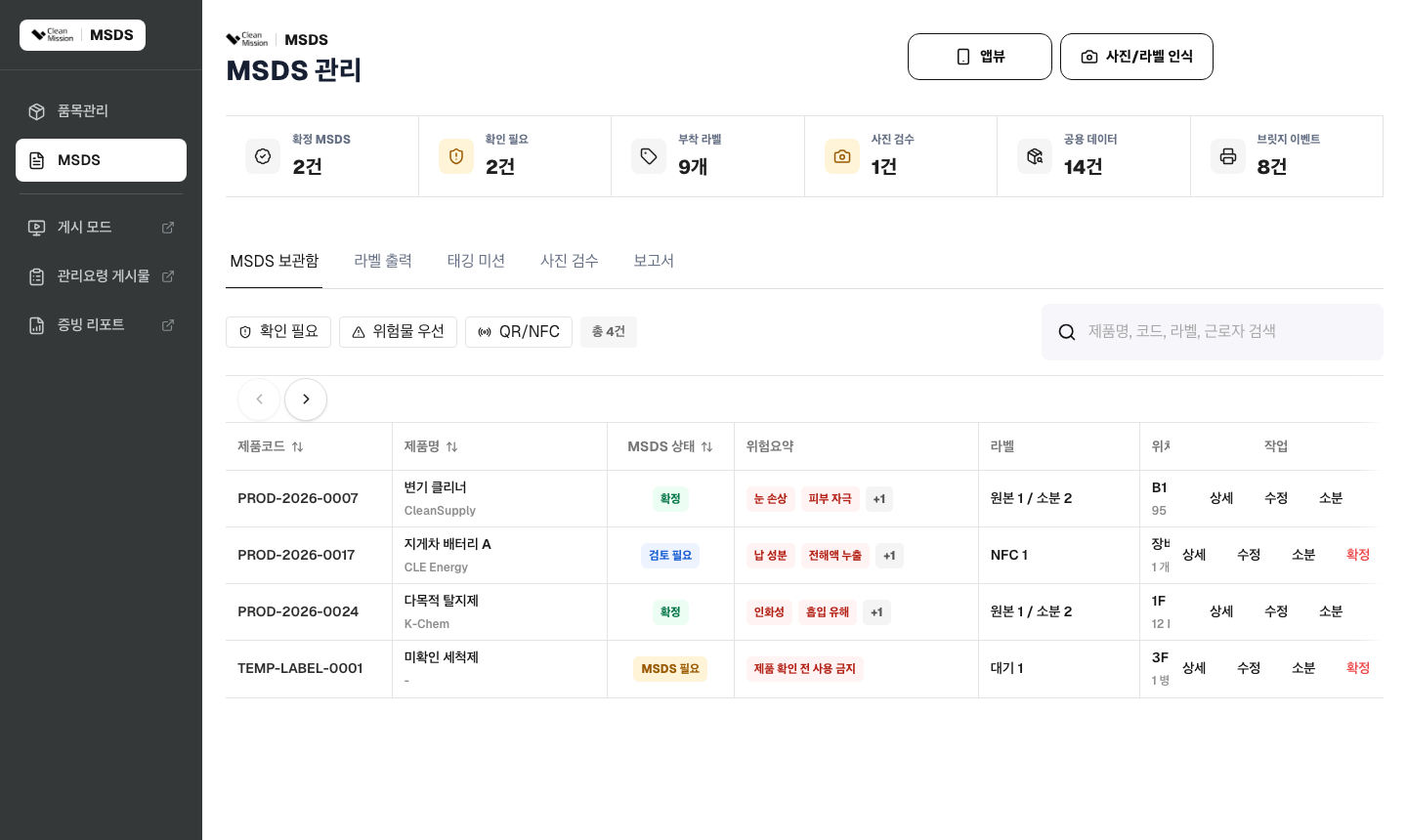 MSDS 관리자 워크스페이스, 확정 MSDS·부착 라벨·사진 검수 현황과 품목별 위험요약·라벨 상태